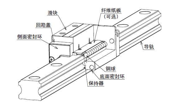 直線導(dǎo)軌受腐蝕后該如何處理？